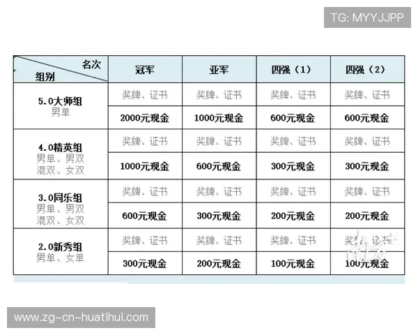 赛事新增“教练行为准则量表”限制过度抱怨